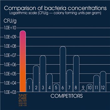 Care Bacter 200ml
