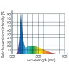 White Eco Chic LED 8821