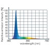 Marine Eco Chic LED 8811