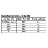 Hydrofoamer Silence