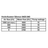 Hydrofoamer Silence