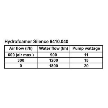 Hydrofoamer Silence