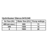 Hydrofoamer Silence