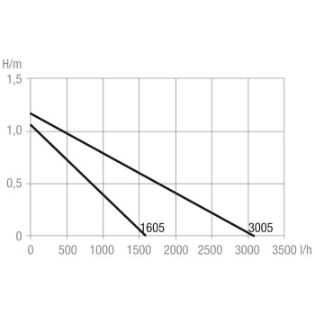 Turbelle® e-jet 1605