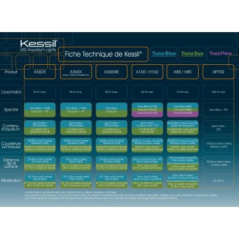 Kessil 160W Tuna Sun White