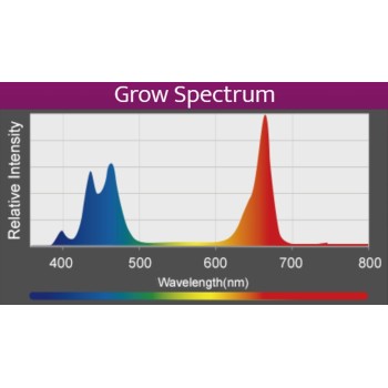 A360X Refugium Light