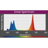 A360X Refugium Light