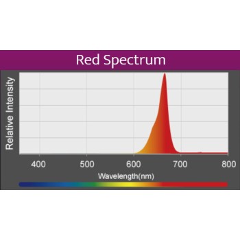 A360X Refugium Light