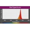 A360X Refugium Light